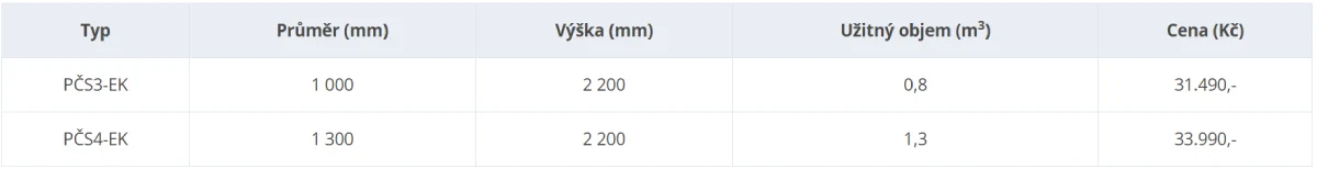Přečerpávací stanice pro gravitační kanalizaci - čerpadlo s řezákem, výtlak 32 m